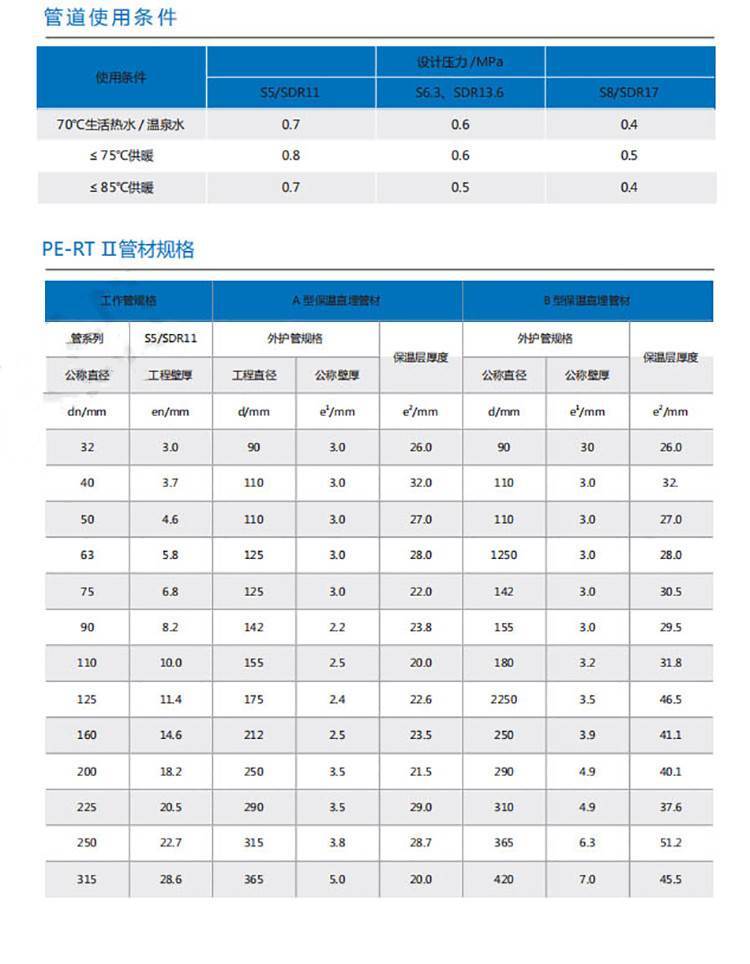 PERT II型保溫管