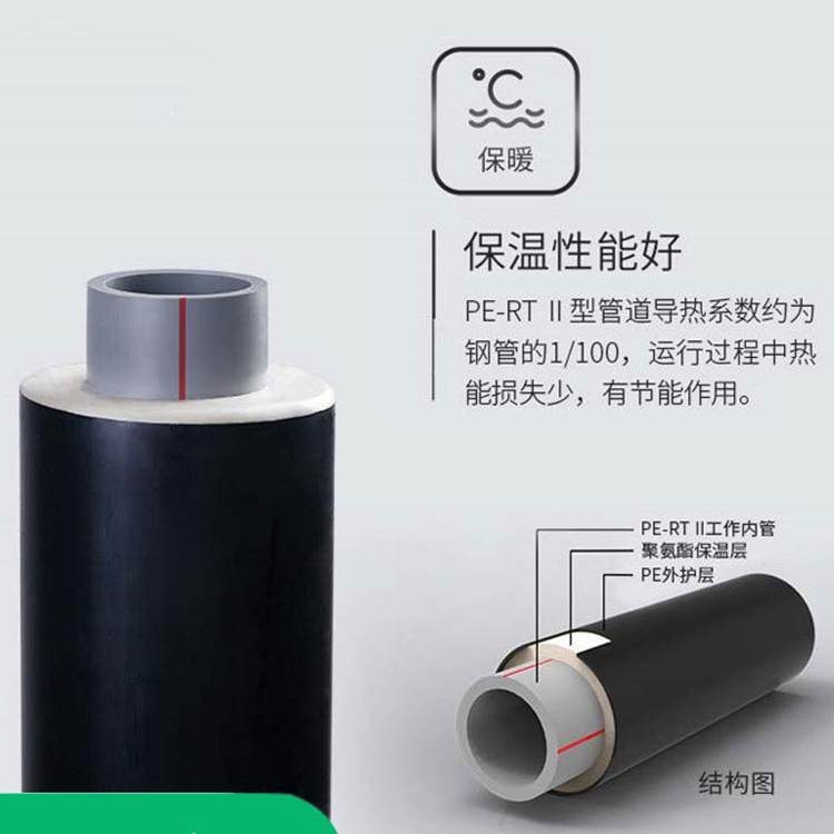 PERT二型供熱管道