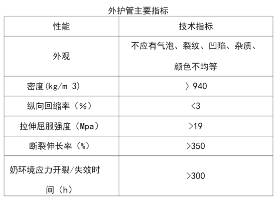 PERT二型保溫管