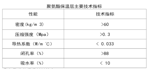 pert熱力保溫管